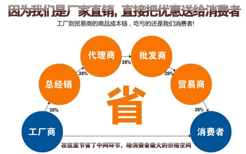 了解成为一名供应链管理师的门槛与投入,对于有志于此领域的人士至关重要。