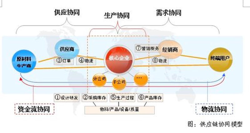企业采购流程:从需求到验收