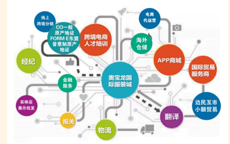 供应链管理:从A到Z,全面解析