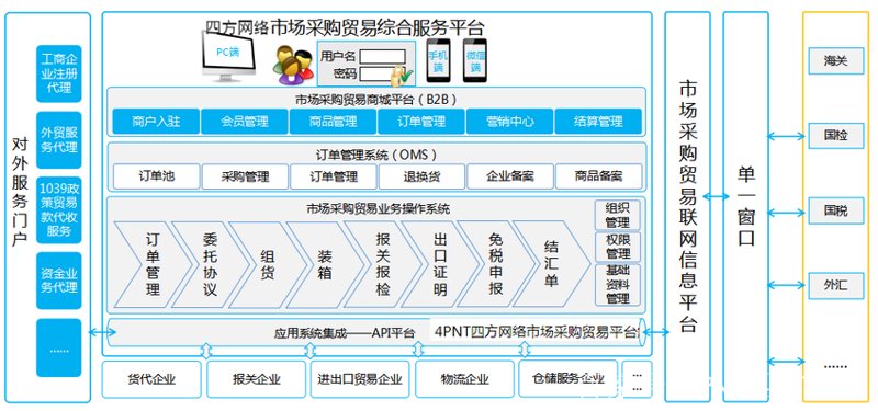 企业如何制定有效的采购管理办法?