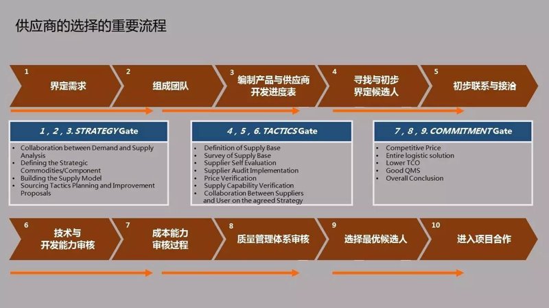 商品贸易:推动经济发展的核心引擎