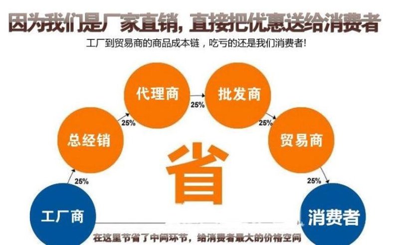 供应链管理究竟是做什么的?我们一起来看看。